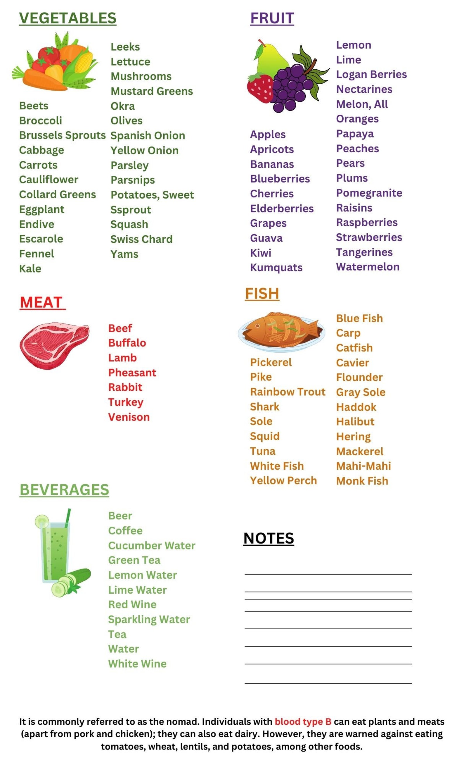 Blood Type B Food Chart Blood Type Diet Blood Group Food Etsy