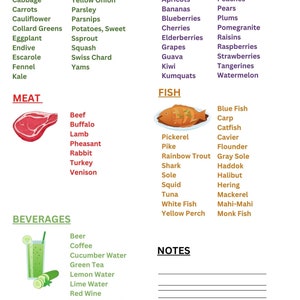 Blood Type B Food List and Diet Guide, Blood Group Food Chart, Grocery ...