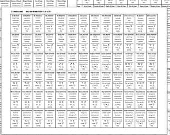 Small Tarot Meaning Stickers - Learn Tarot Journal Stickers - Keywords, Astrology, and Element Correspondence, Interpretation