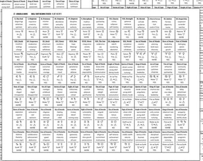 Small Tarot Meaning Stickers - Learn Tarot Journal Stickers - Keywords, Astrology, and Element Correspondence, Interpretation