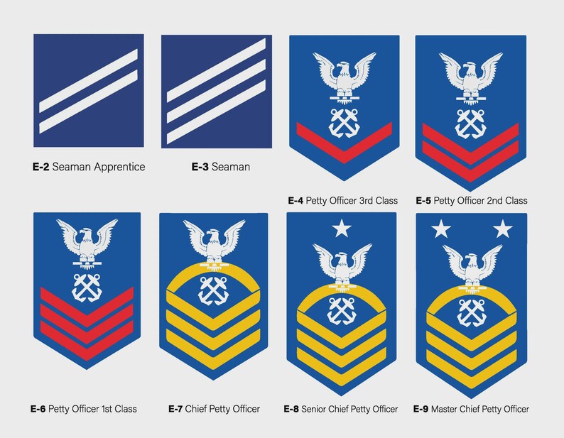Navy Rank Insignia, US Navy Enlisted Rank Insignia, Navy Rank, Seaman ...