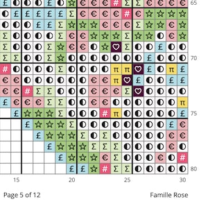 Op de afbeelding: Een kruissteekpatroon met een raster van symbolen, waaronder manen, sterren en valutasymbolen. Het kleurenpalet omvat roze, groen en paars. De tekst "Page 5 of 12" en "Famille Rose" zijn zichtbaar.