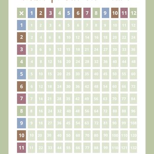Multiplication Chart - Etsy