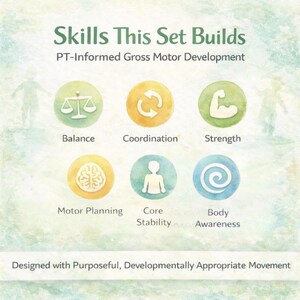 Pode incluir: Um gr&aacute;fico educacional com o t&iacute;tulo "Skills This Set Builds" e o subt&iacute;tulo "PT-Informed Gross Motor Development". A imagem apresenta seis &iacute;cones circulares que representam equil&iacute;brio, coordena&ccedil;&atilde;o, for&ccedil;a, planejamento motor, estabilidade do core e consci&ecirc;ncia corporal.