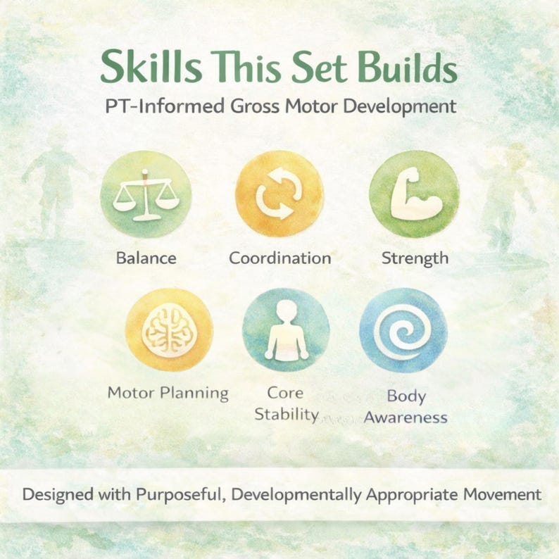 Pode incluir: Um gr&aacute;fico educacional com o t&iacute;tulo "Skills This Set Builds" e o subt&iacute;tulo "PT-Informed Gross Motor Development". A imagem apresenta seis &iacute;cones circulares que representam equil&iacute;brio, coordena&ccedil;&atilde;o, for&ccedil;a, planejamento motor, estabilidade do core e consci&ecirc;ncia corporal.