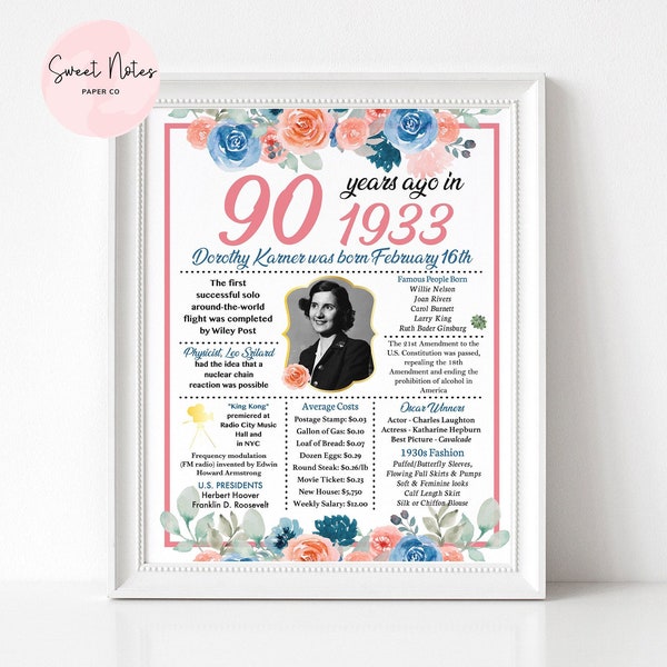 Personalized 90th Birthday | 1933 Flowers Poster | Floral 1933 Fun Facts | Pink Purple Blue Floral | Personalized Birthday Gift for Her