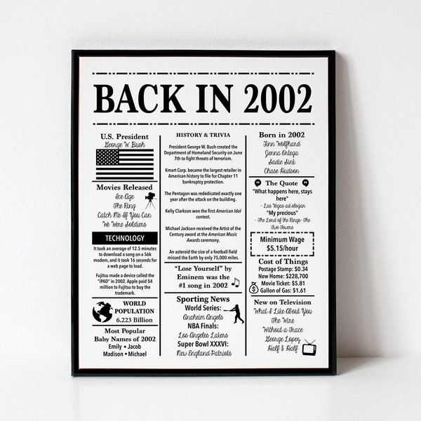 2002 | Back in 2002 | Fun Facts 2002 | Trivia | Birthday Sign 2002 | 16x20", 8x10", 5x7" INSTANT DOWNLOAD