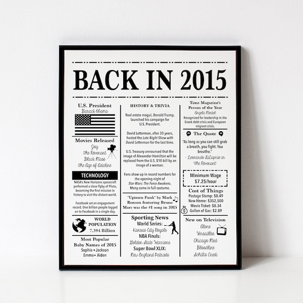 | 2015 Zurück im Jahr 2015 | Fun Facts 2015 | Trivia | Geburtstagsschild 2015 | 16x20", 8x10", 5x7" INSTANT DOWNLOAD