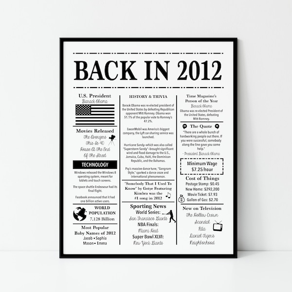 2012 / Back in 2012 / Fun Facts 2012 / Curiosità / Birthday Sign 2012 / 16x20", 8x10", 5x7" DOWNLOAD ISTANTANEO