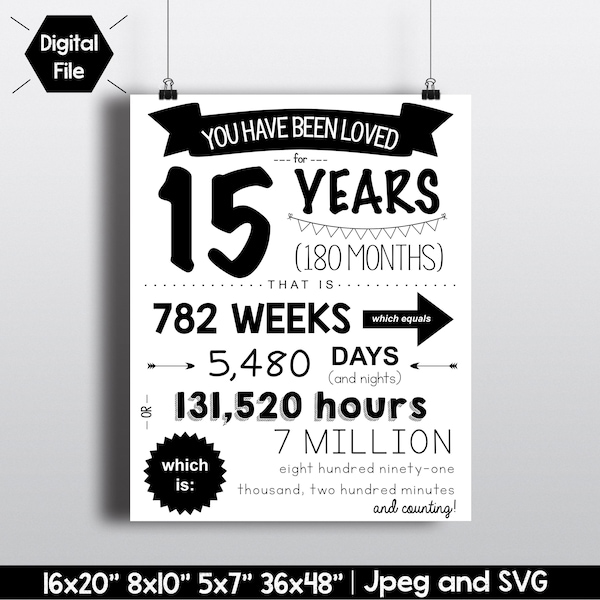 You Have Been Loved For | 15 Years | Happy Birthday Card | Birthday Sign | Birthday Poster | 15th Birthday | INSTANT DOWNLOAD | SVG