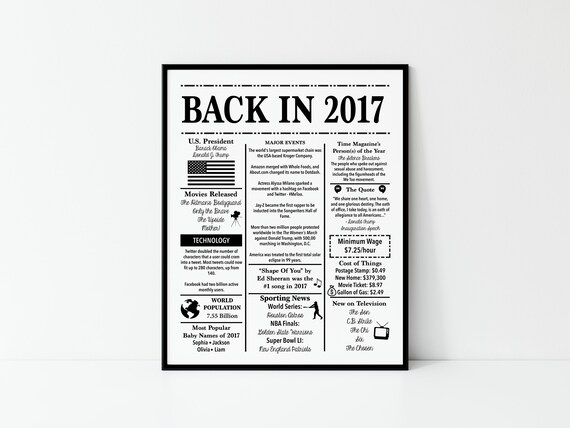 17 Back In 17 Fun Facts 17 Trivia Birthday Sign Etsy Israel 17 Back In 17 Fun Facts 17 Trivia Birthday Sign Etsy Israel