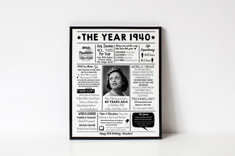 Personalized 1940 Fun Trivia Birthday Back In 1940 The Year Etsy