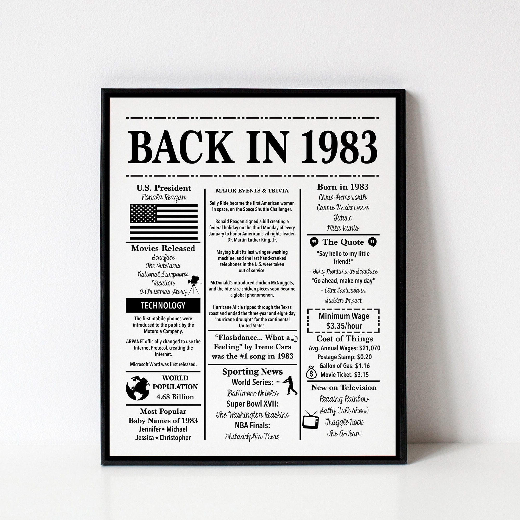 1983 Back in 1983 Fun Facts 1983 Trivia Birthday Sign Etsy
