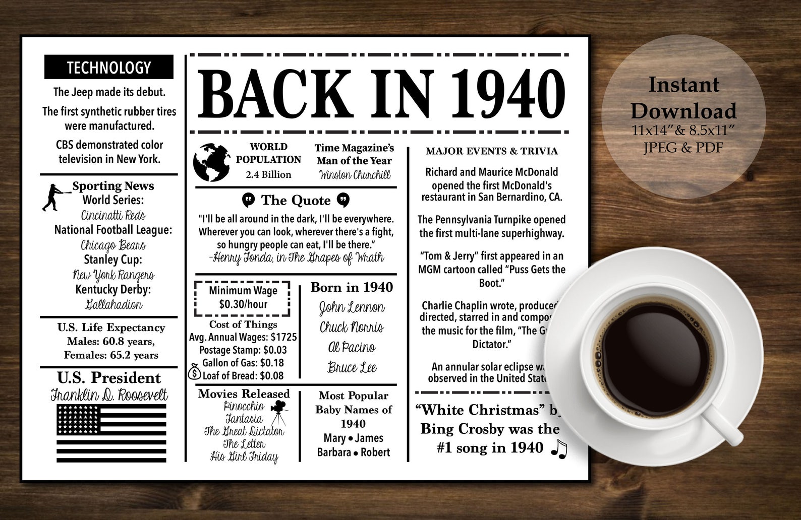 1940 Back In 1940 80th BIRTHDAY Dinner Placemat Birthday 1940 Etsy
