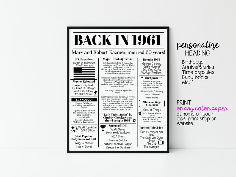 EDITABLE 1961 Back in 1961 Birthday Poster Fun Facts - Etsy