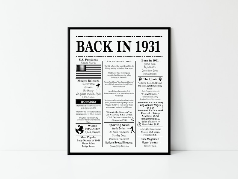 1931 Back in 1931 black and white Poster, Birthday 1931 Facts 16X20 