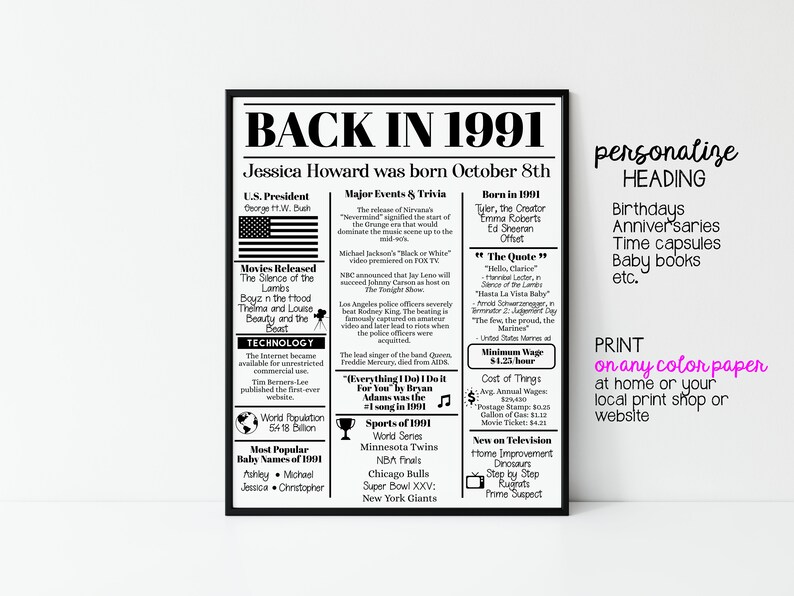 EDITABLE 1991 Back in 1991 Birthday Poster Fun Facts - Etsy Australia