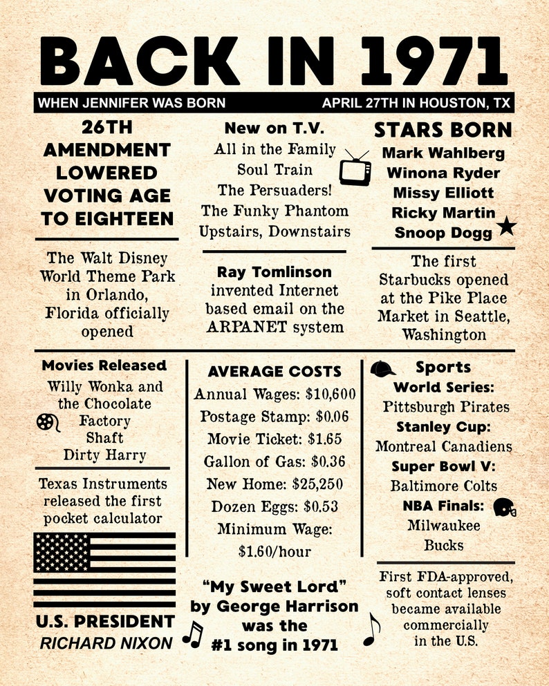Personalized Back in 1971 Birthday Trivia NEWSPAPER Poster - Etsy