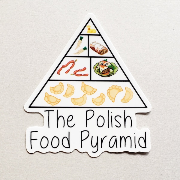 Polish Food Pyramid Sticker, Polish Food Pyramid Magnet, Pierogi, Butter Lamb, Kielbasa, Buffalo NY, Buffalo Gift, Polish Gift