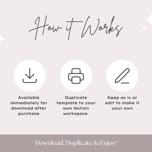 May include: A beige graphic with the text "How it Works" and three circular icons with accompanying text: "Available immediately for download after purchase", "Duplicate template to your own Notion workspace", and "Keep as is or edit to make it your own".