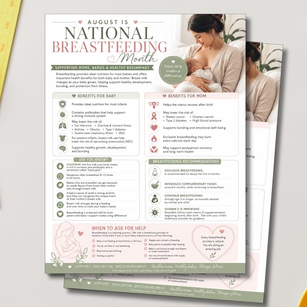 Breastfeeding Posters - Etsy