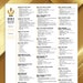 Fun 2024 Grammys Voting Ballot Printable Predictions Game for ...