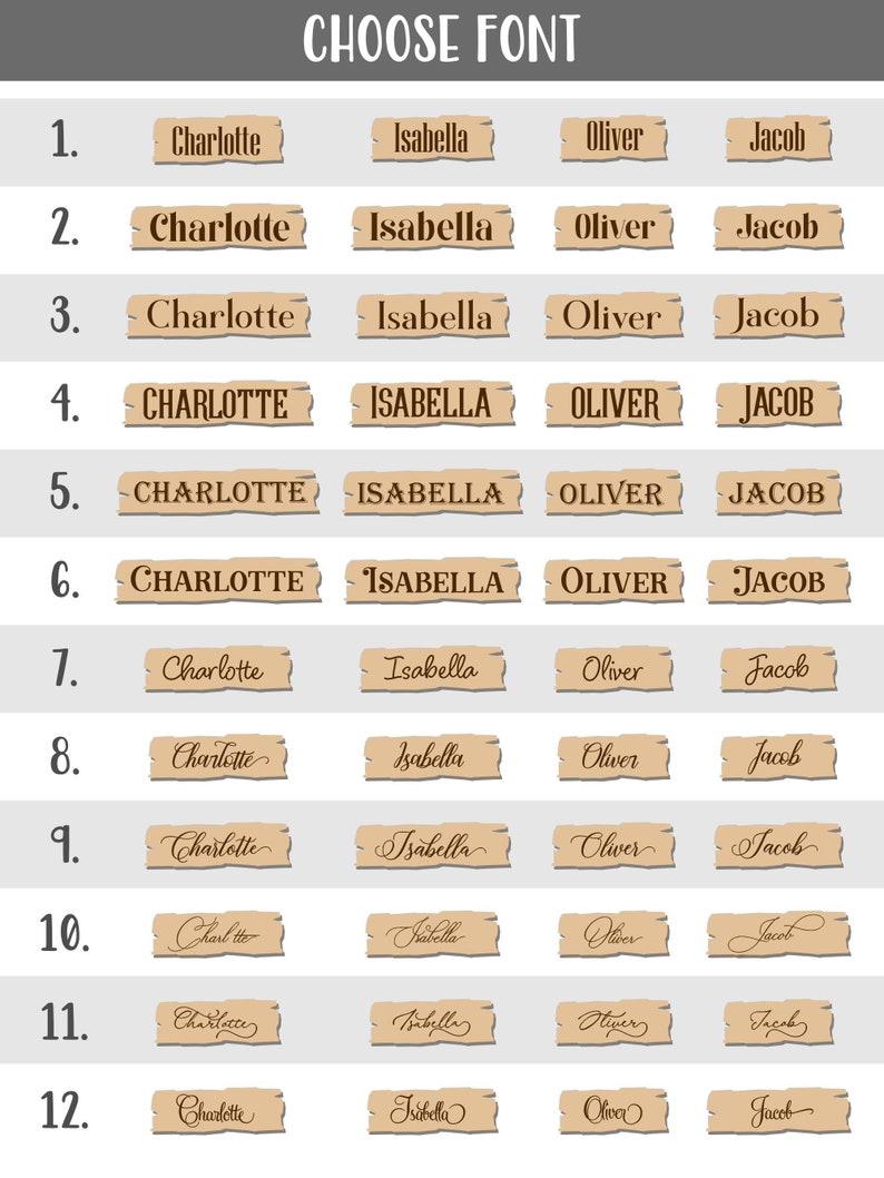 Op de afbeelding: Een tabel met 12 rijen met verschillende lettertypen voor de namen Charlotte, Isabella, Oliver en Jacob. Elke naam wordt weergegeven op een bruin houten bord.