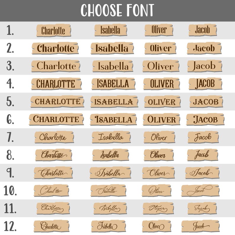 May include: A chart with 12 rows showing different font styles for the names Charlotte, Isabella, Oliver, and Jacob. Each name is displayed in a different font style on a brown wooden sign.