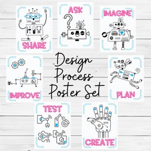 Design Process Poster Set,  7 Posters