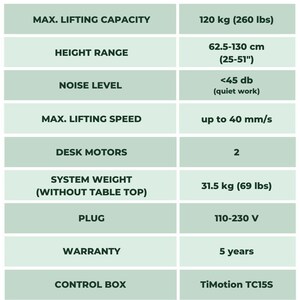 May include: A table with specifications for its maximum lifting capacity, height range, noise level, lifting speed, desk motors, system weight, plug, warranty, and control box. The table shows the specifications in both imperial and metric units.
