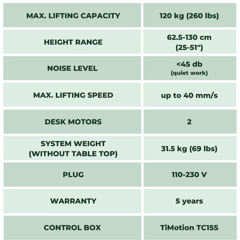 May include: A table with specifications for its maximum lifting capacity, height range, noise level, lifting speed, desk motors, system weight, plug, warranty, and control box. The table shows the specifications in both imperial and metric units.