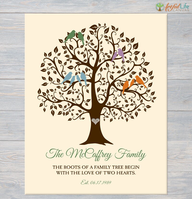 Family Tree Anniversary Gift Personalized Family Tree Print - Etsy
