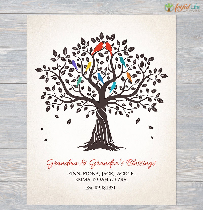 Grandchildren Family Tree Gift for Grandparents From - Etsy