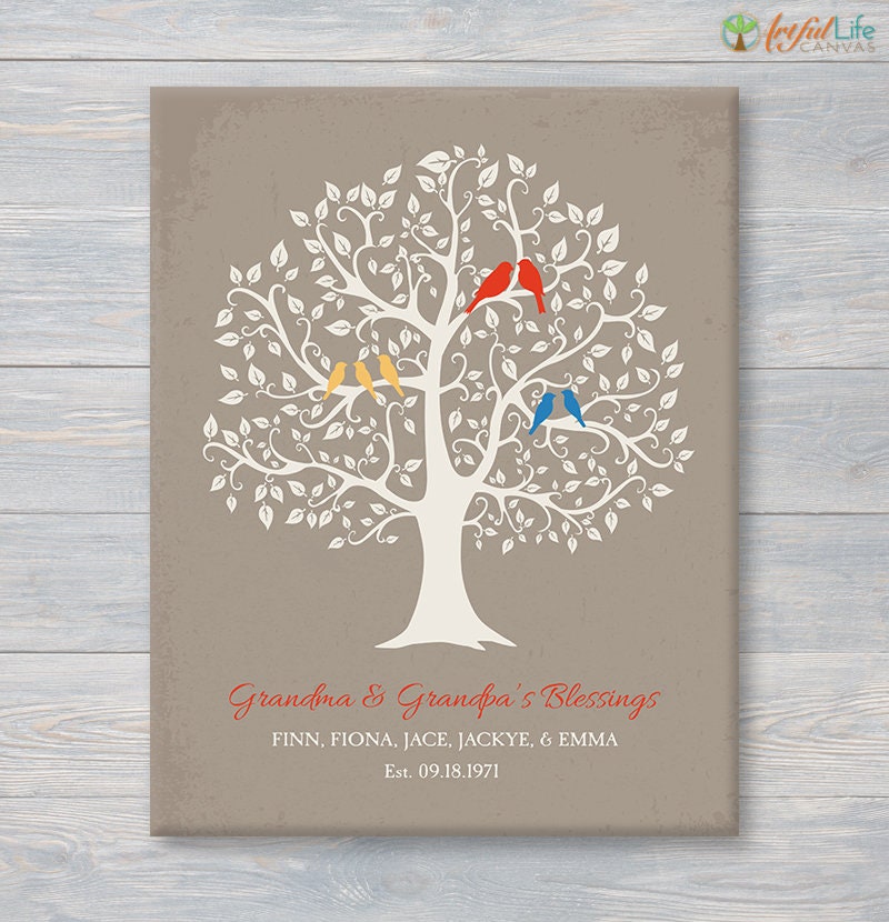 Grandparent Family Tree Gift From Grandkids Family Tree Print | Etsy