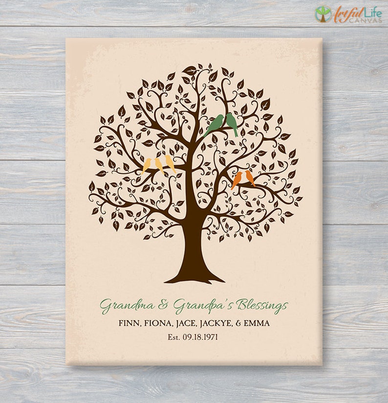 Grandparent Family Tree Canvas Print with Grandchildrens Etsy