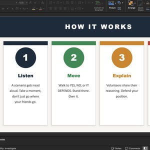 May include: A presentation slide titled "HOW IT WORKS" with four steps: Listen, Move, Explain, and Repeat. Each step is numbered and includes a brief description. The slide also features a sidebar with additional information.