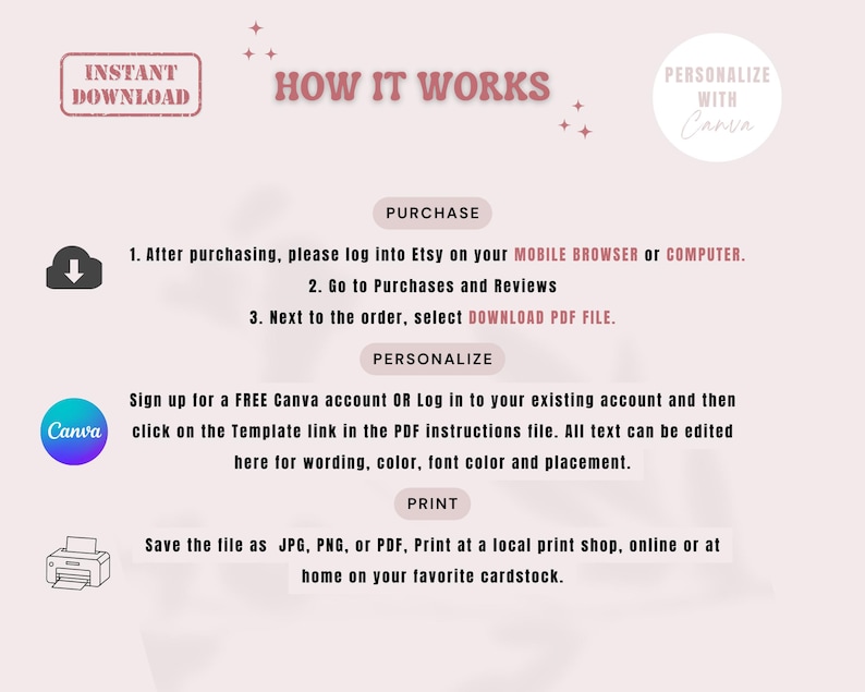 May include: A pink and white graphic with instructions on how to download and personalize a template. Text includes "Instant Download", "How it Works", and "Personalize with Canva". Instructions are provided for purchase, personalization, and printing.