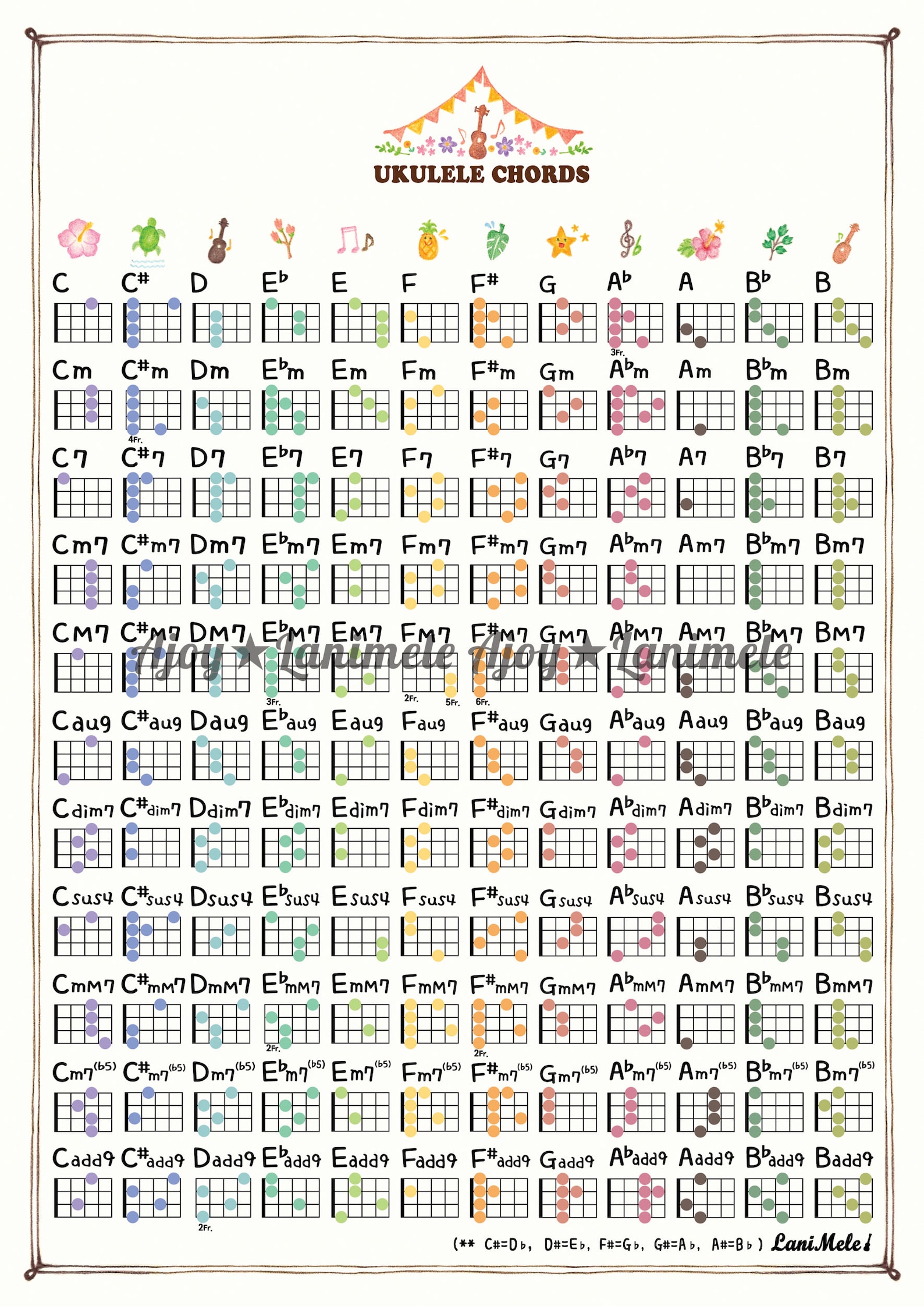 ukulele chords chart printable digital download wall art