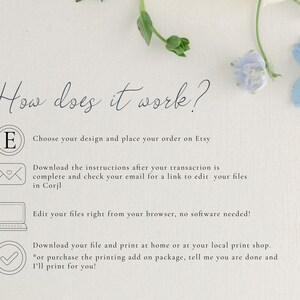 May include: How does it work? A step-by-step guide on how to purchase and customise a printable design. The steps include choosing a design, placing an order, downloading instructions, editing files in Corjl, and printing at home or a local print shop.