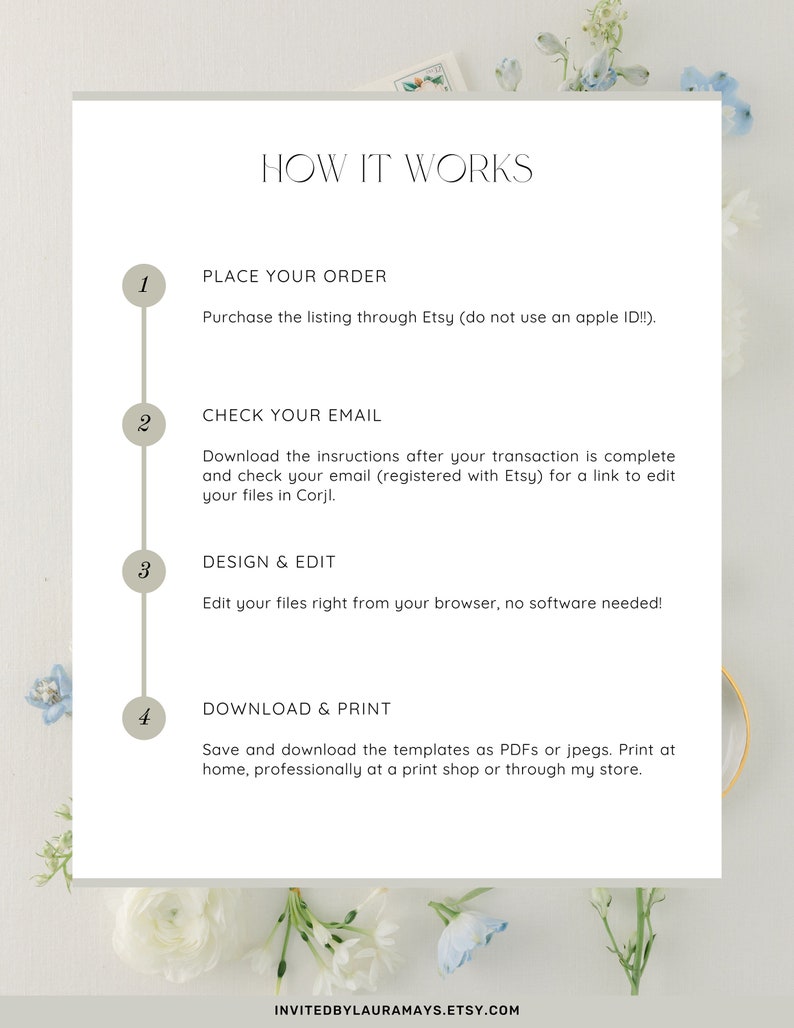 May include: A white and gray graphic with the text "HOW IT WORKS" in black.  Four steps are listed with numbers 1 through 4 in circles.  Each step describes how to purchase, edit, and download a digital template.  The text at the bottom of the graphic reads "INVITEDBYLAURAMAYS.ETSY.COM".