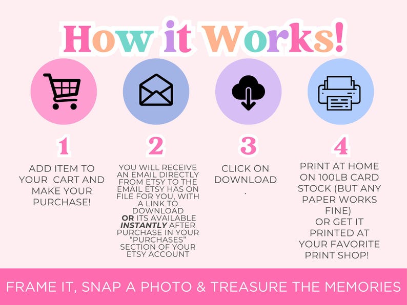 May include: A pink, blue, and white graphic with four icons showing the steps to download and print a digital printable. The icons are a shopping cart, an envelope, a cloud with a download arrow, and a printer. The text says "How it Works!" and explains the steps: 1. Add item to your cart and make your purchase! 2. You will receive an email directly from Etsy to the email Etsy has on file for you, with a link to download or its available instantly after purchase in your "Purchases" section of your Etsy account. 3. Click on download. 4. Print at home on 100lb card stock (but any paper works fine) or get it printed at your favorite print shop! Frame it, snap a photo & treasure the memories.