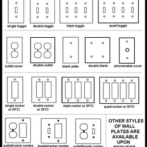 Puede incluir: Un diagrama de varios estilos de placas de pared, que incluyen interruptores basculantes simples, dobles, triples y cu&aacute;druples, cubiertas de enchufes, placas ciegas y configuraciones basculantes o GFCI. El texto indica que hay otros estilos disponibles bajo pedido.