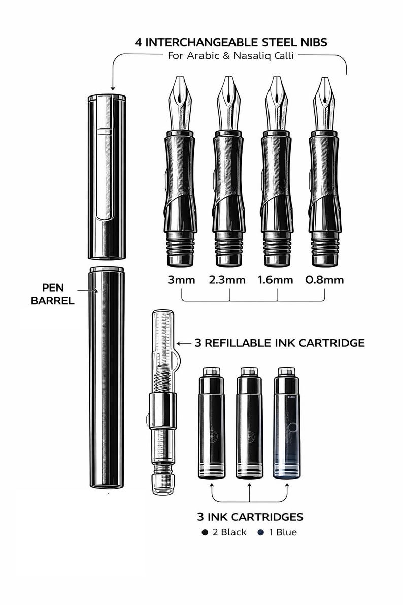 May include: A diagram of a calligraphy pen set, featuring interchangeable steel nibs. The set includes a pen barrel, four nibs of different sizes (3mm, 2.3mm, 1.6mm, 0.8mm), three refillable ink cartridges, and three ink cartridges (2 black, 1 blue).
