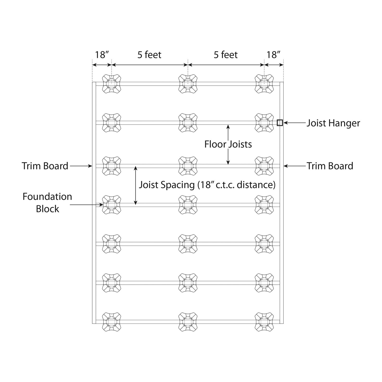 Foundation Block System for 1.5 2' Joist and Etsy