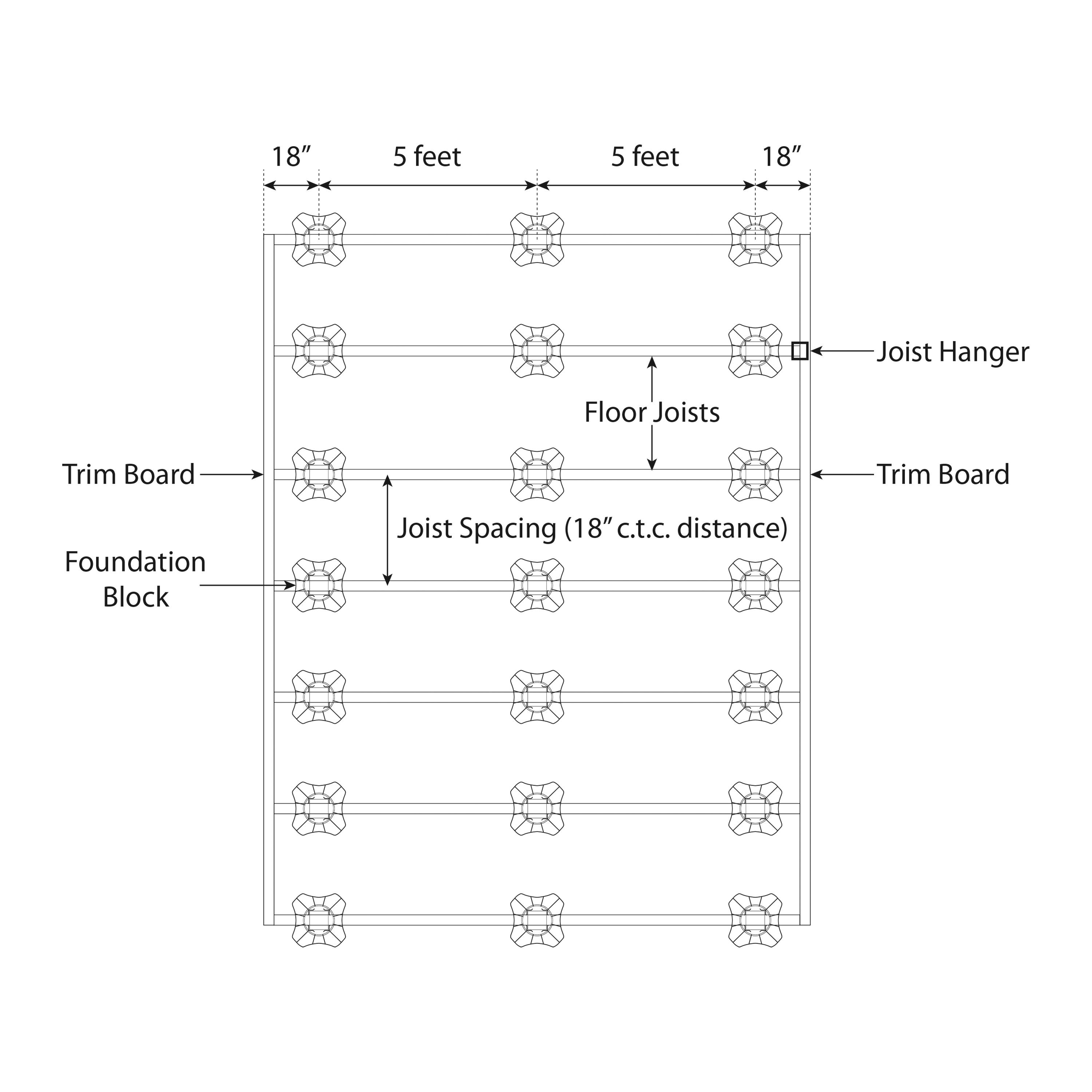 Foundation Block System for 1.5 2' Joist and Etsy