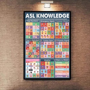 American Sign Language ASL Knowledge Poster - Educational Wall Art Chart - Deaf Awareness Learning Print - Classroom and Home Decor