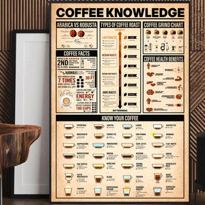 Póster o lienzo con conocimientos sobre café, arte mural vintage sobre café, guía de preparación de café, decoración de cocina, regalo de barista, decoración de cafetería.