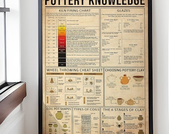Pottery Knowledge Poster Pottery Lover Gift Ceramic Art Wall Print Pottery Home Decor Studio Wall Art Pottery Terms Chart Educational Gift