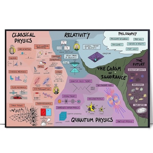 Klassisches Physik Poster, Schulanfang, Physiklehrer Geschenk, Physik Klassenzimmer Dekor, Hausschuldekor