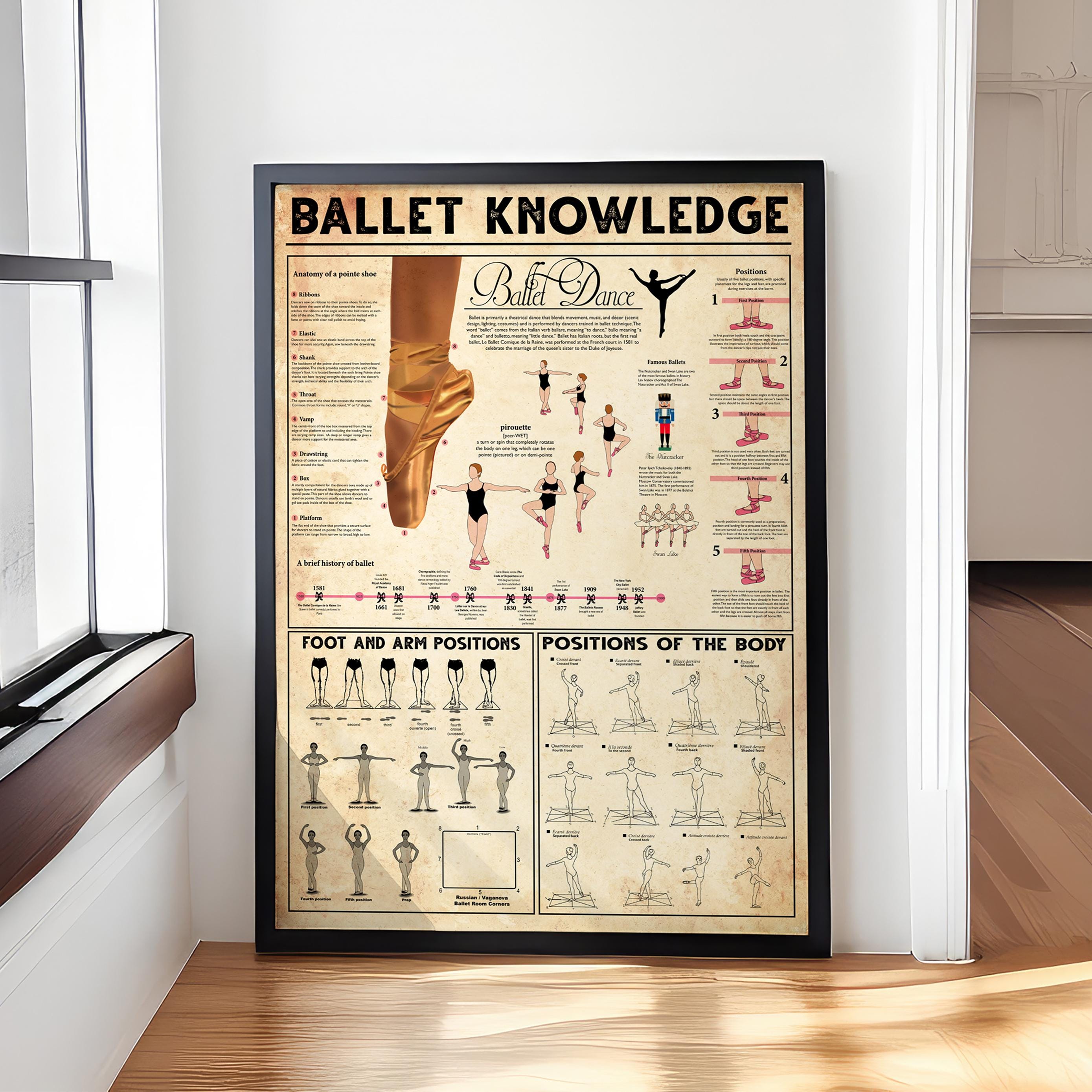 Ballet Knowledge Poster, Teacher Coach Sports Poster, Ballet Lover Gift, Dance Studio Wall Art, Vintage Ballet Chart Home Decor
